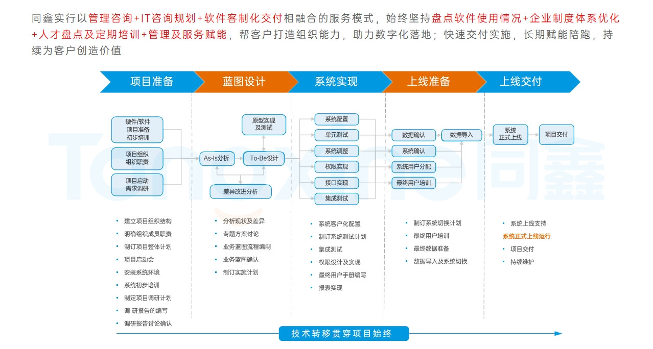 人力資源系統(tǒng)實施